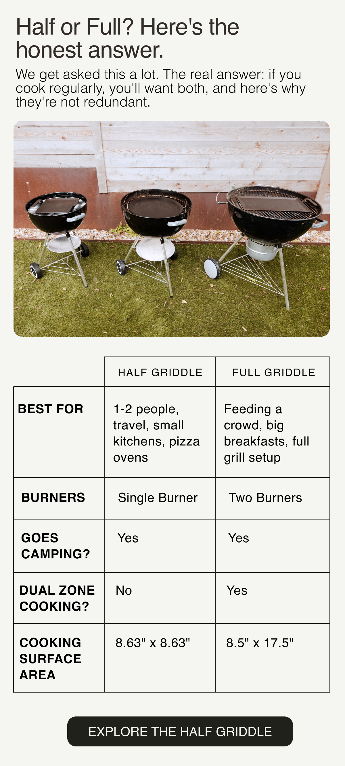 HALF OR FULL GRIDDLE? HERE'S THE HONEST ANSWER