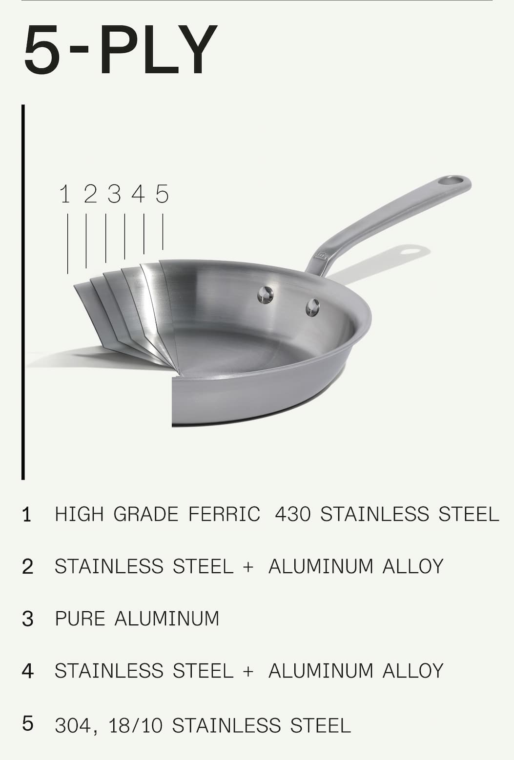 5-ply --- 1. high grade ferric  430 stainless steel 2. stainless steel +  aluminum alloy 3. pure aluminum 4. stainless steel +  aluminum alloy 5. 304, 18/10 stainless steel 5-ply --- 1. high grade ferric  430 stainless steel 2. stainless steel +  aluminum alloy 3. pure aluminum 4. stainless steel +  aluminum alloy 5. 304, 18/10 stainless steel