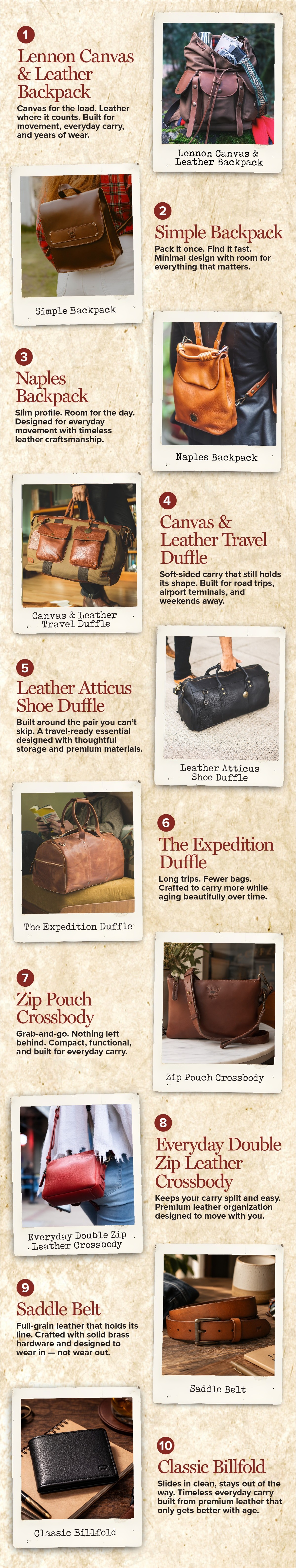 1. Lennon Canvas & Leather Backpack Canvas for the load. Leather for the movement, everyday carry, years of wear. 2. Simple Backpack Pack it once. Find it fast. Minimal design with room for everything that matters. 3. Naples Backpack Slim profile. Room for the day. Designed for organized movement with timeless leather craftsmanship. 4. Canvas & Leather Travel Duffle Duffel sturdy that still holds its shape. Sturdy enough for airport terminals, weekends only. 5. Leather Atticus Shoe Duffle Built around the essentials. A travel-ready essential designed with thoughtful organization and natural materials. 6. The Expedition Duffle Long trips. Fewer bags. Crafted to carry more while remaining a timeless travel companion. 7. Zip Pouch Crossbody Grab-and-go. Nothing left behind. Compact, functional, designed to move with you. 8. Everyday Double Zip Leather Crossbody Keeps your carry organized and easy. Premium leather organization designed to move with you. 9. Saddle Belt Real leather belt as its line. Crafted with solid brass hardware and designed to become better with age. 10. Classic Billfold Slides in clean, stays out of the way. Timeless everyday carry, only gets better with age.  Find Yours Thoughtful design. Honest materials. Crafted for the road ahead. [SHOP TOP 10 ESSENTIALS]