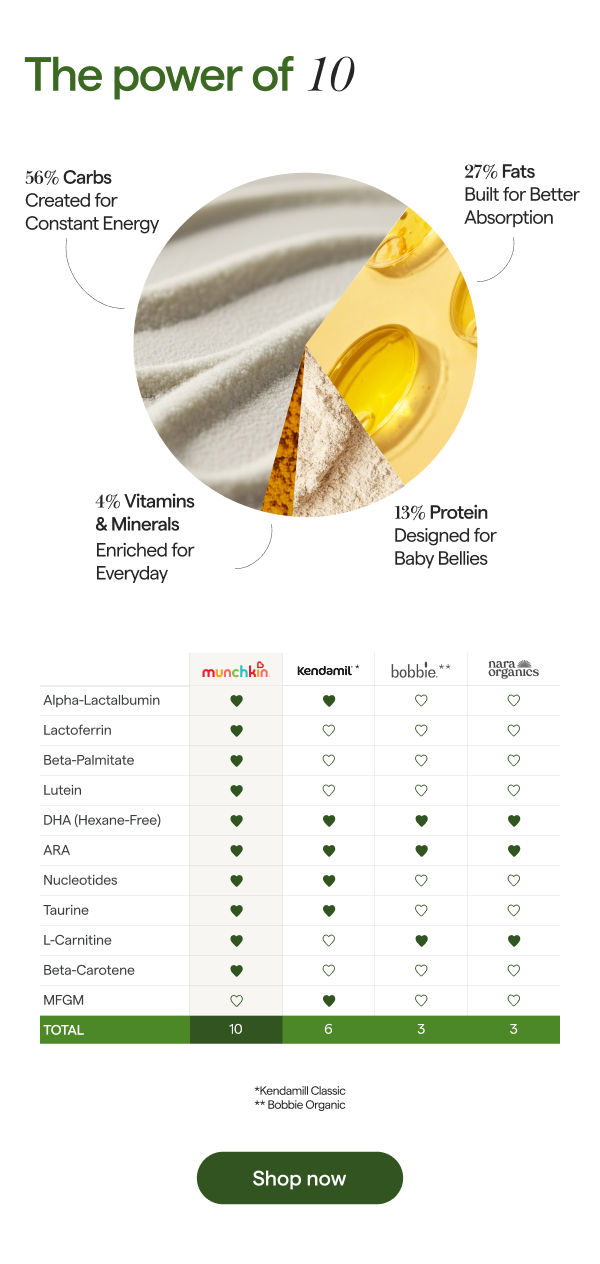 It’s Almost Feeding Time