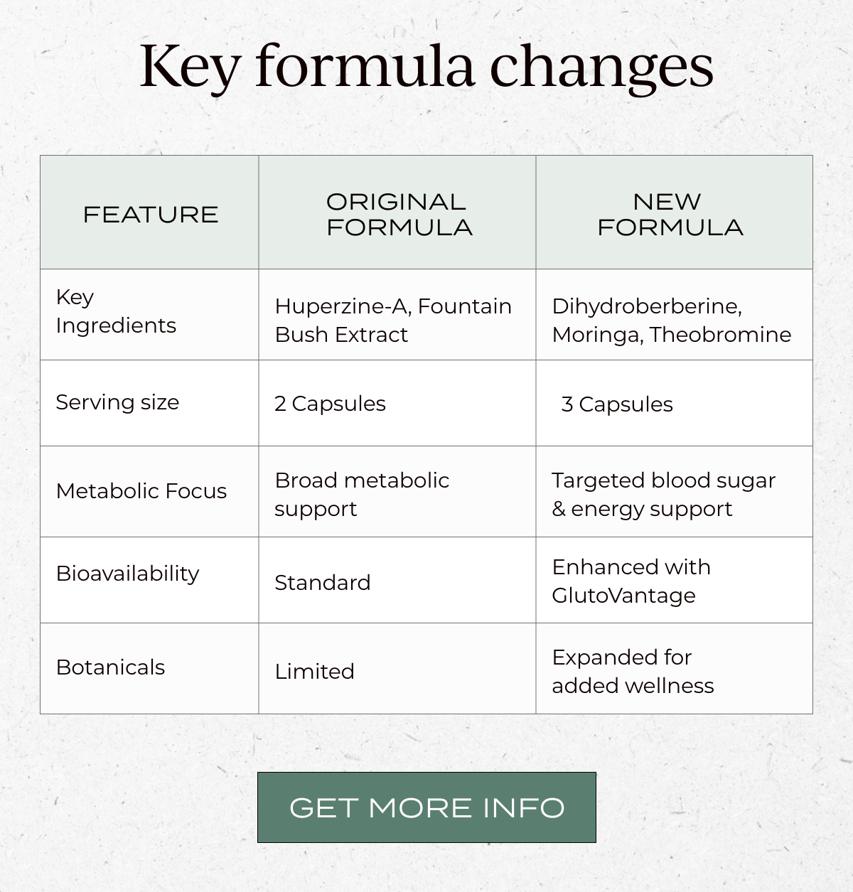 Key formula changes
