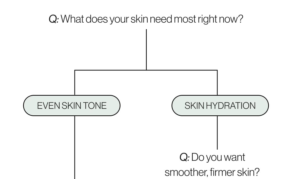Foundational Formulas: