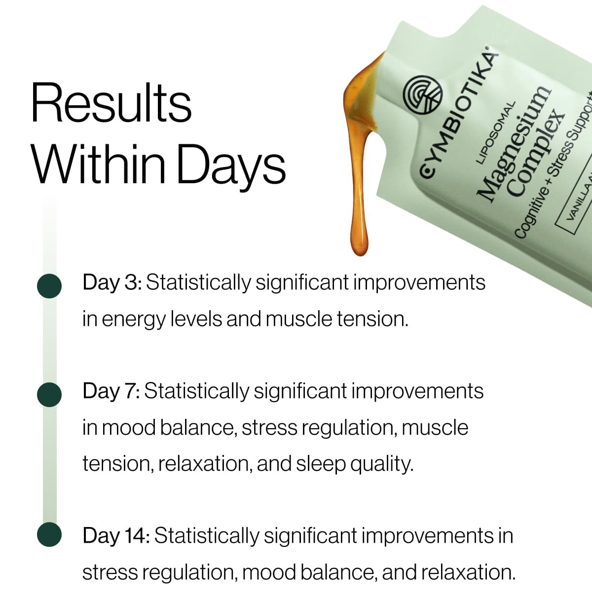 Results within Days