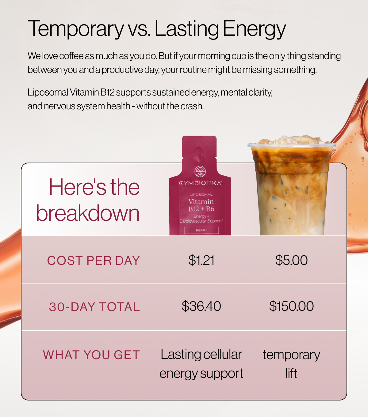 Temporary Vs. Lasting Energy