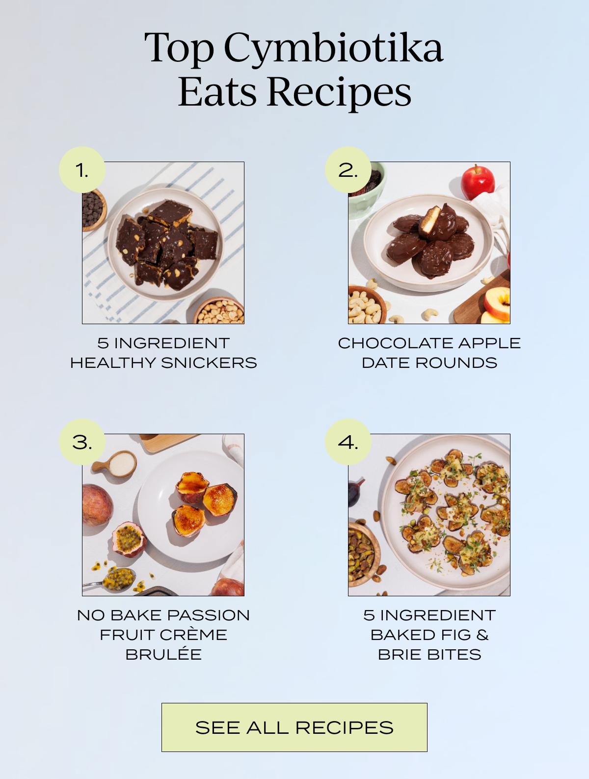 The Cymbiotika Eat Recipes