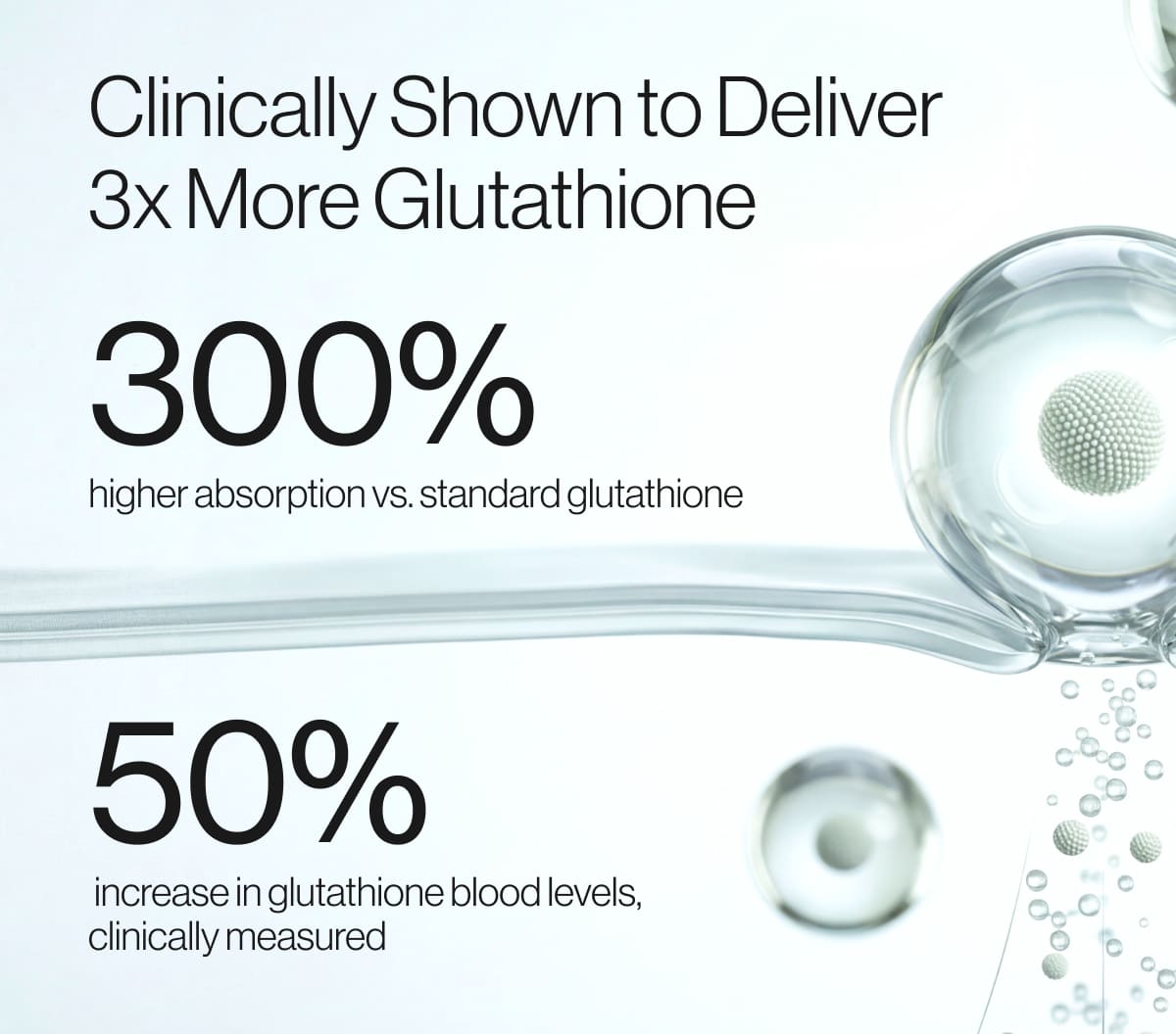 Clinically Shown to Deliver 3x More Glutathione