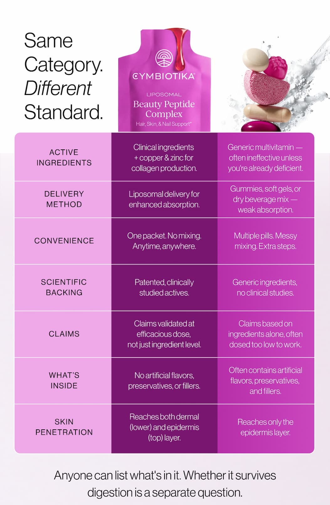 Same Category. Different Standard 