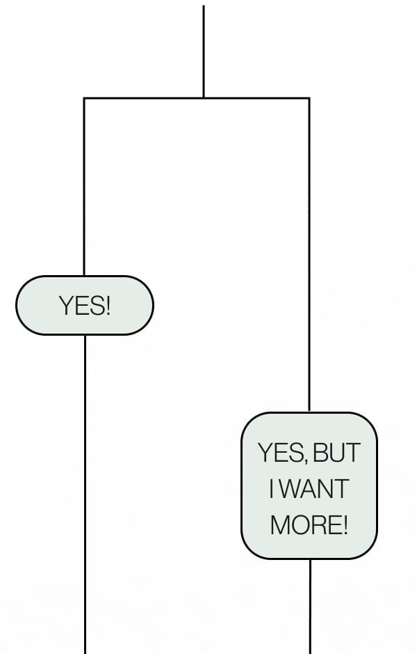 YES