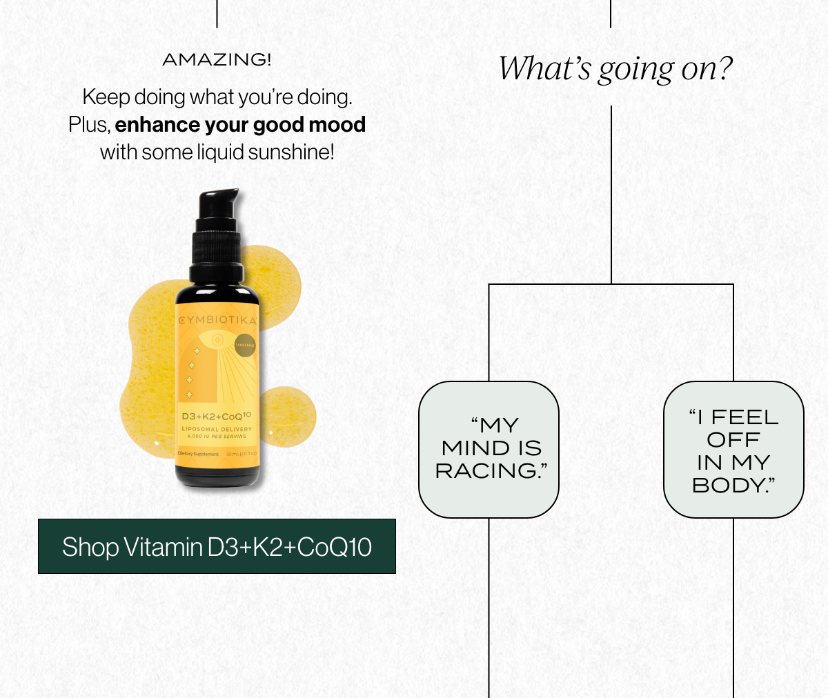 Shop Vitamin D3+K2+CoQ10