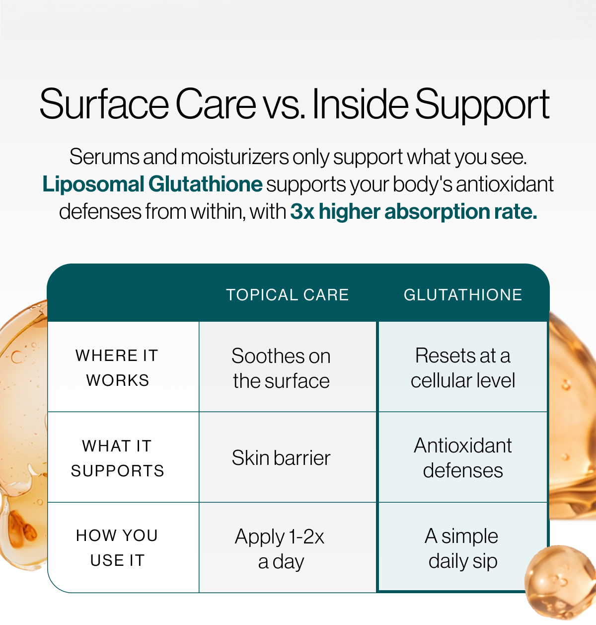 Surface Care vs. Inside Support