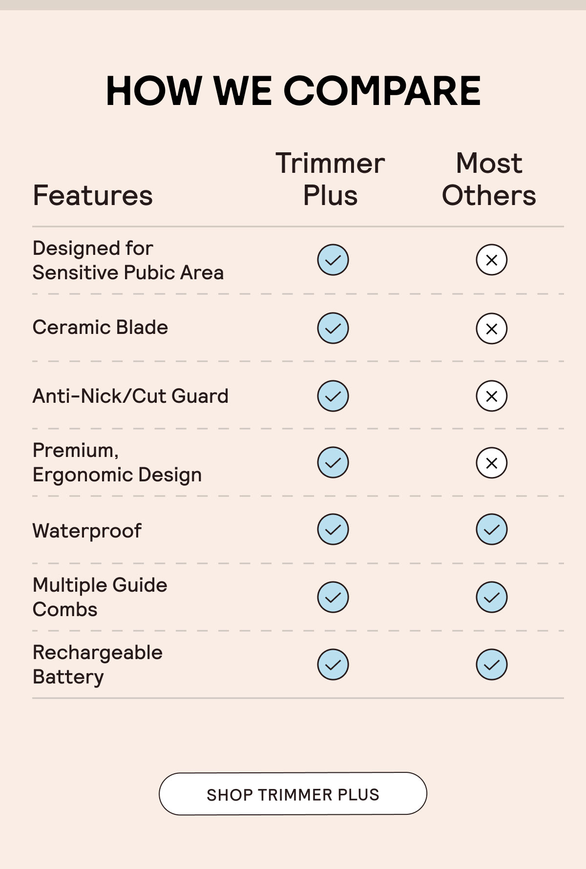 SHOP TRIMMER PLUS