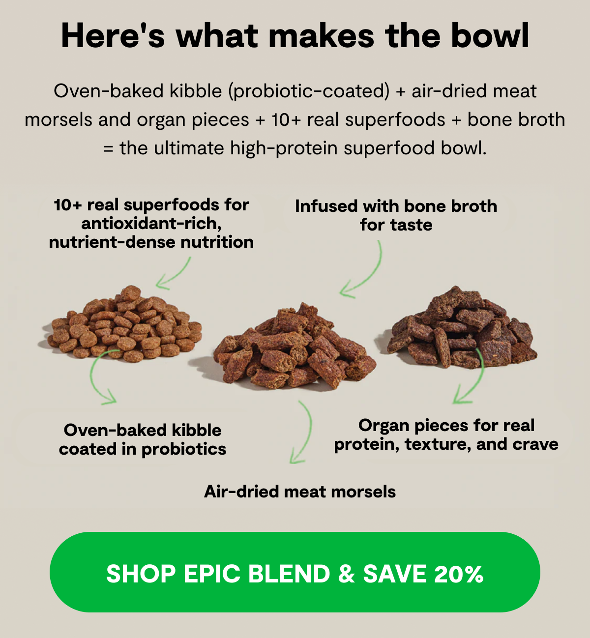 Here's what makes the bowl | Oven-baked kibble (probiotic-coated) + air-dried meat morsels and organ pieces + 10+ real superfoods + bone broth = the ultimate high-protein superfood bowl. Oven-baked kibble (probiotic-coated) + air-dried meat morsels and organ pieces + 10+ real superfoods + bone broth = the ultimate high-protein superfood bowl. 10+ real superfoods for antioxidant-rich, nutrient-dense nutrition Air-dried meat morsels and organ pieces for real protein, texture, and crave Infused with bone broth for taste 10+ real superfoods for antioxidant-rich, nutrient-dense nutrition Oven-baked kibble coated in probiotics Oven-baked kibble coated in probiotics Infused with bone broth for taste Organ pieces for real protein, texture, and crave Air-dried meat morsels [ SHOP EPIC BLEND & SAVE 20% ]