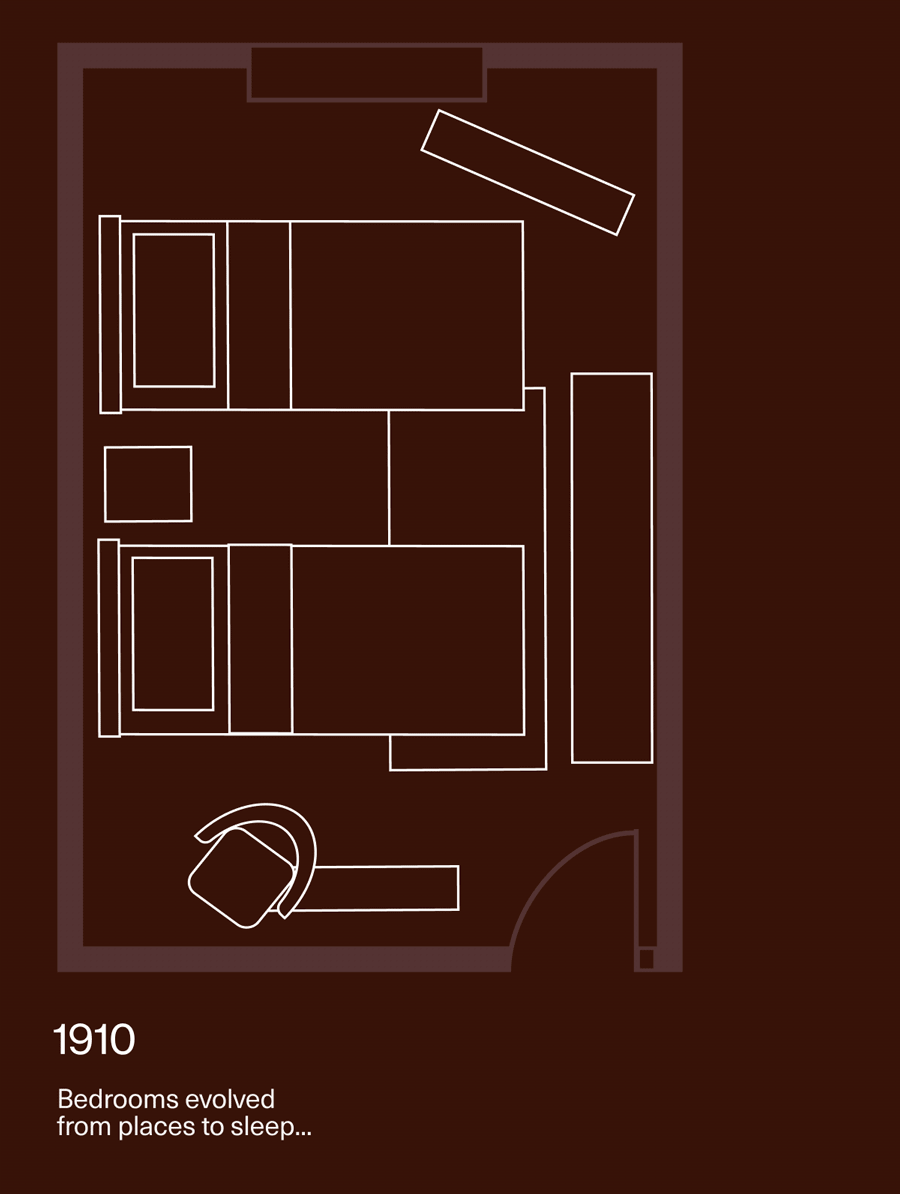 1910 | Bedrooms evolved from places to sleep... | 1970 | into places to connect.
