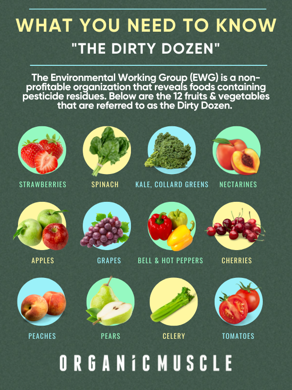 The Dirty Dozen...12 Fruits & Vegetables You Must... Organic Muscle