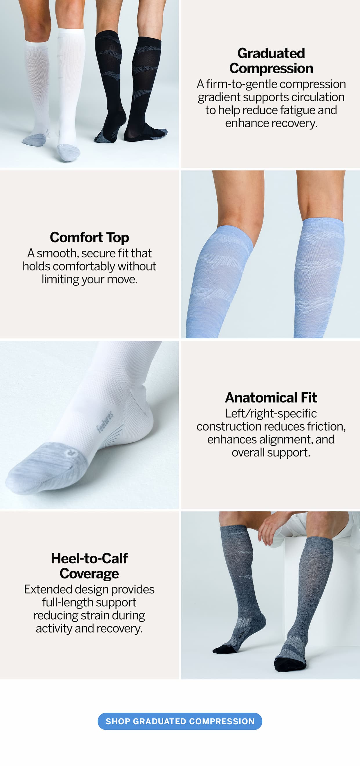 Alternating sections with graduated compression sock images and text.
