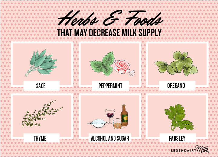 Legendairy Milk, these herbs + foods may decrease supply Legendairy Milk