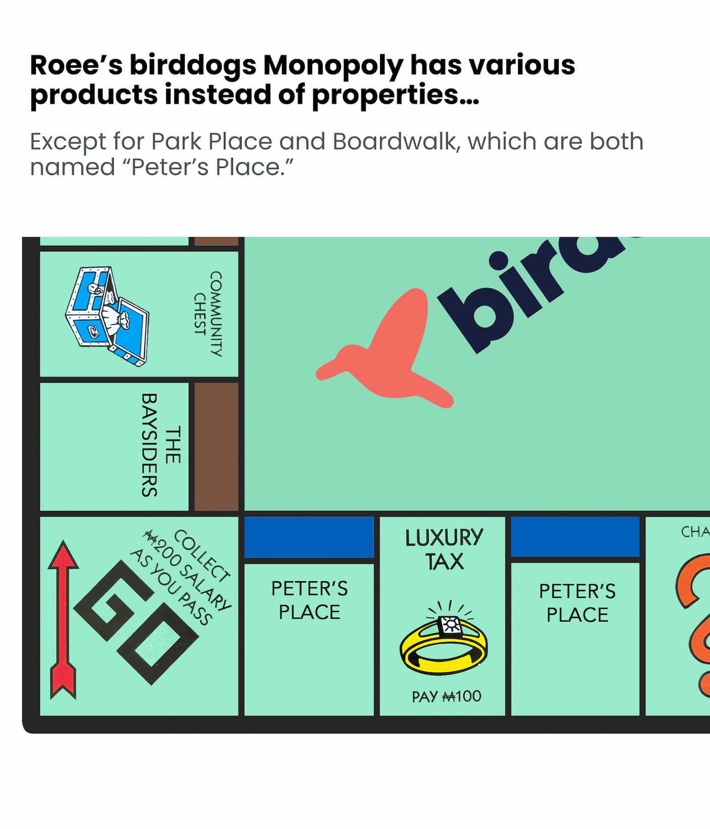 Roee replaces Park Place & Boardwalk with Peter's Place