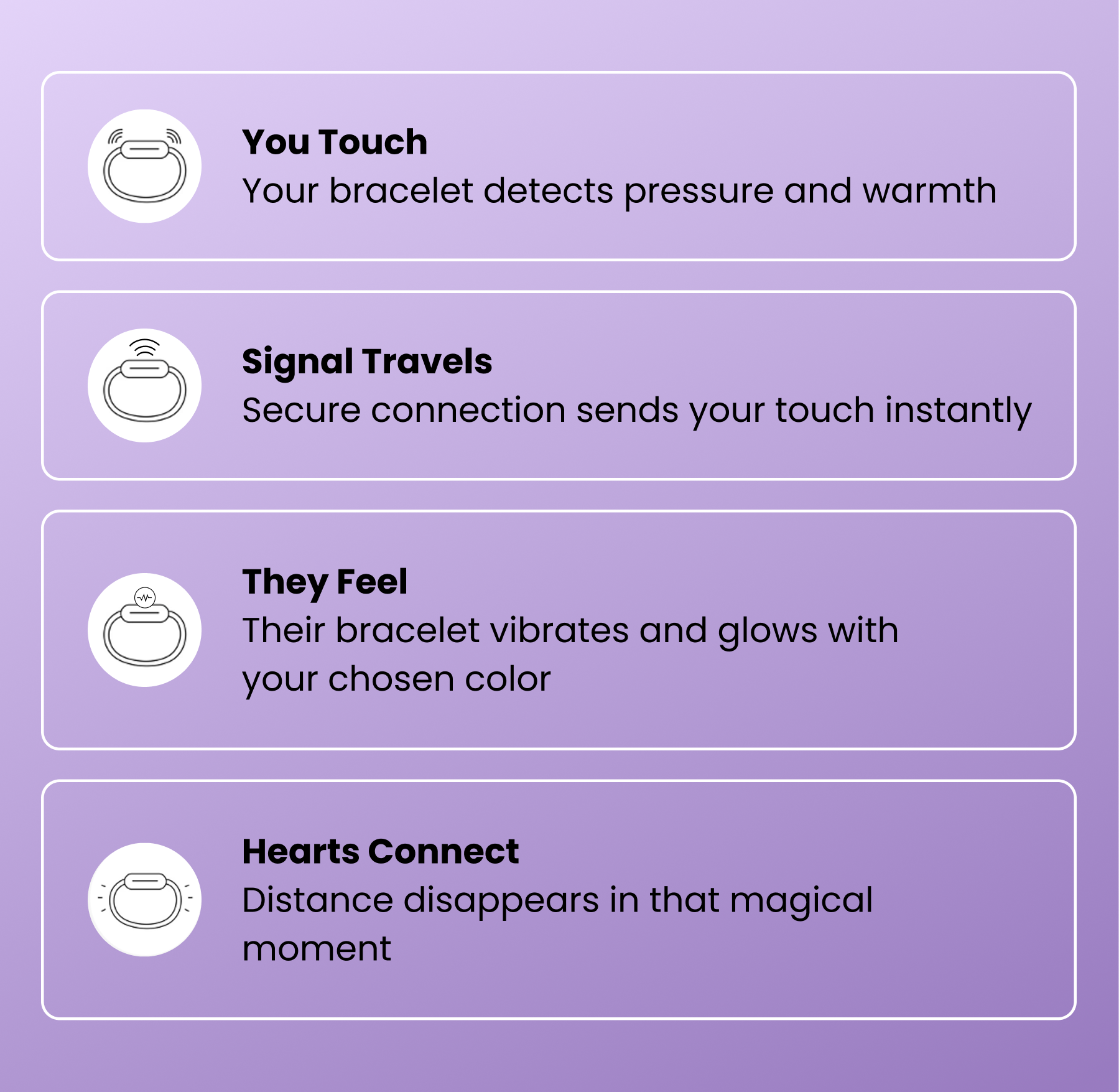You Touch → Your bracelet detects pressure and warmth Signal Travels → Secure connection sends your touch instantly They Feel → Their bracelet vibrates and glows with your chosen color Hearts Connect → Distance disappears in that magical moment