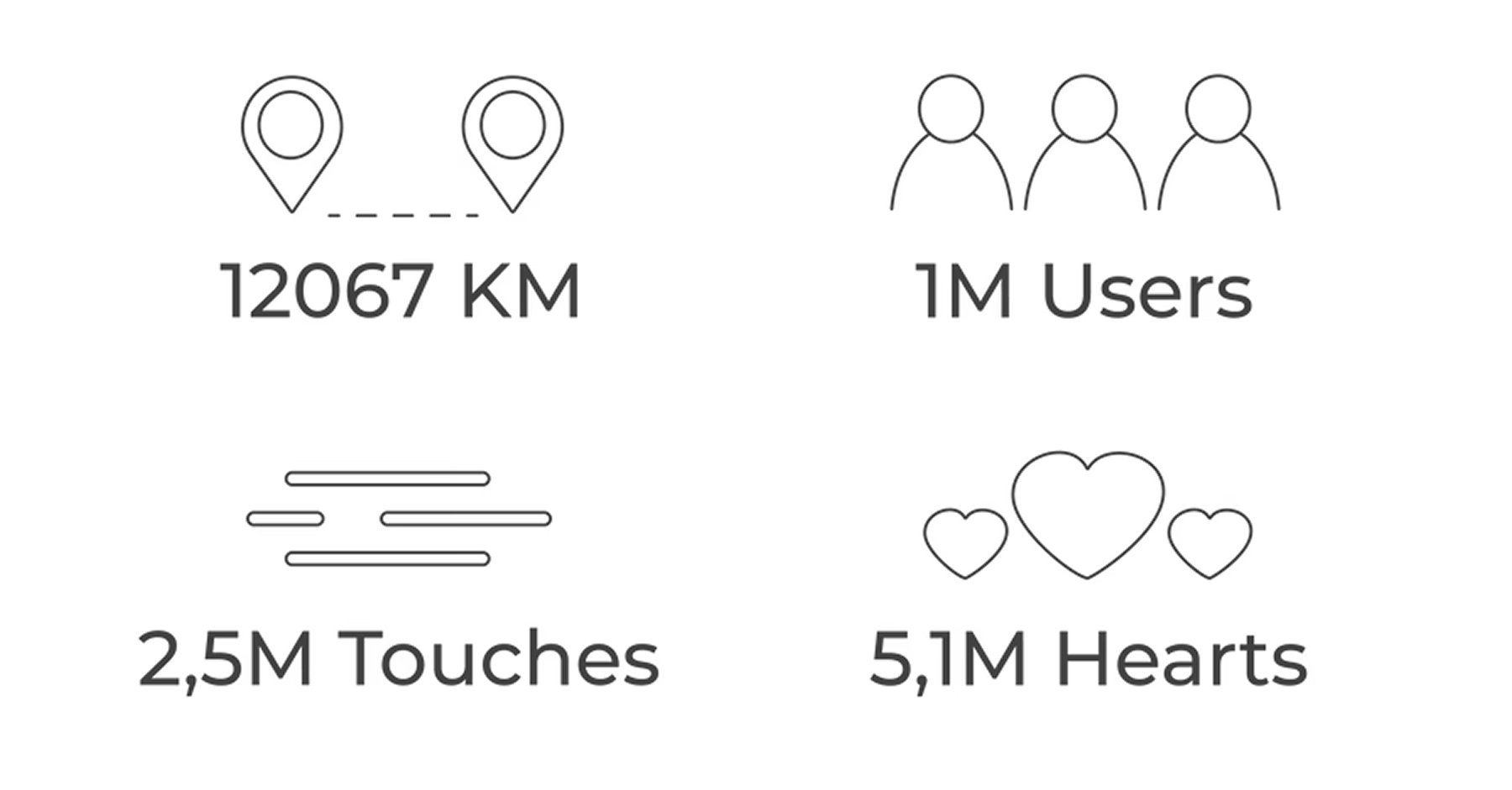 Our mission in numbers