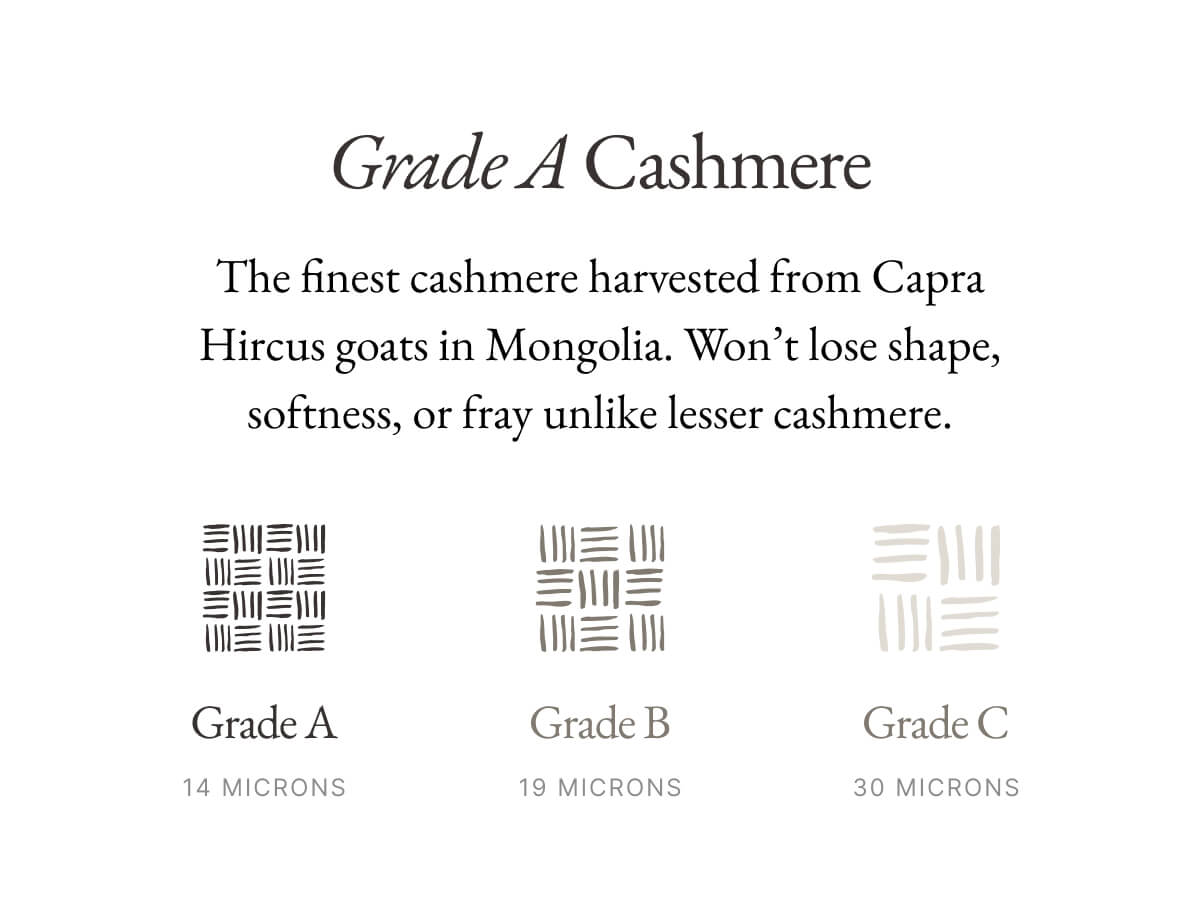 Grade A Cashmere The finest cashmere harvested from Capra Hircus goats in Mongolia. Won't lose shape, softness, or fray unlike lesser cashmere. 三川 Grade A 14 MICRONS Grade B 19 MICRONS Grade C 30 MICRONS