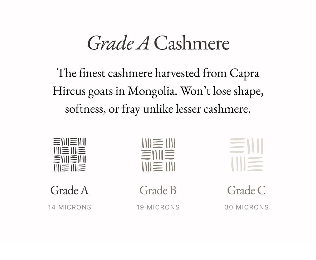 Grade A Cashmere The finest cashmere harvested from Capra Hircus goats in Mongolia. Won't lose shape, softness, or fray unlike lesser cashmere. Grade A 14 MICRONS Grade B 19 MICRONS Grade C 30 MICRONS