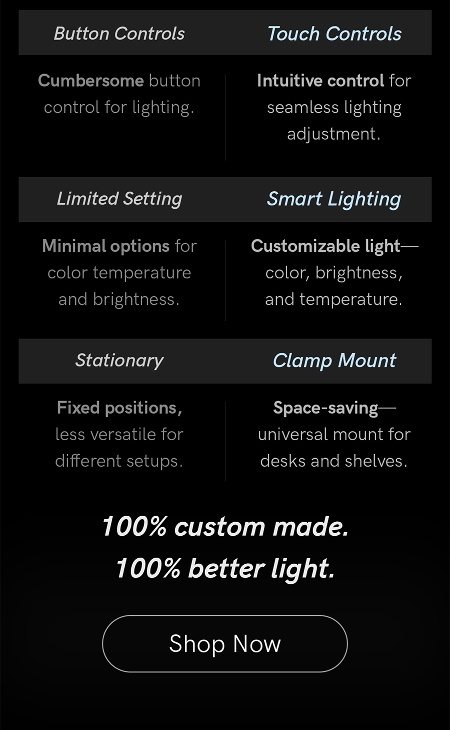 100% custom made and 100% better light.