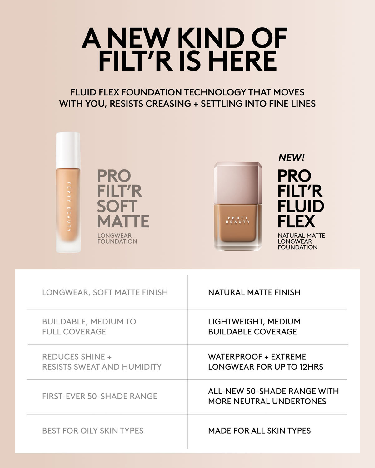 A NEW KIND OF FILT'R IS HERE. FLUID FLEX FOUNDATION TECHNOLOGY THAT MOVES WITH YOU, RESISTS CREASING + SETTLING INTO FINE LINES. 