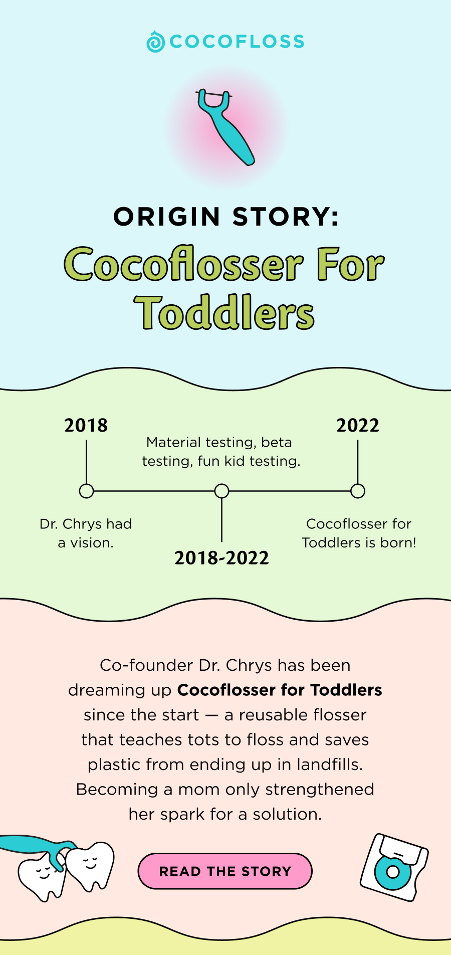 Behind the Scenes 👀 Cocofloss