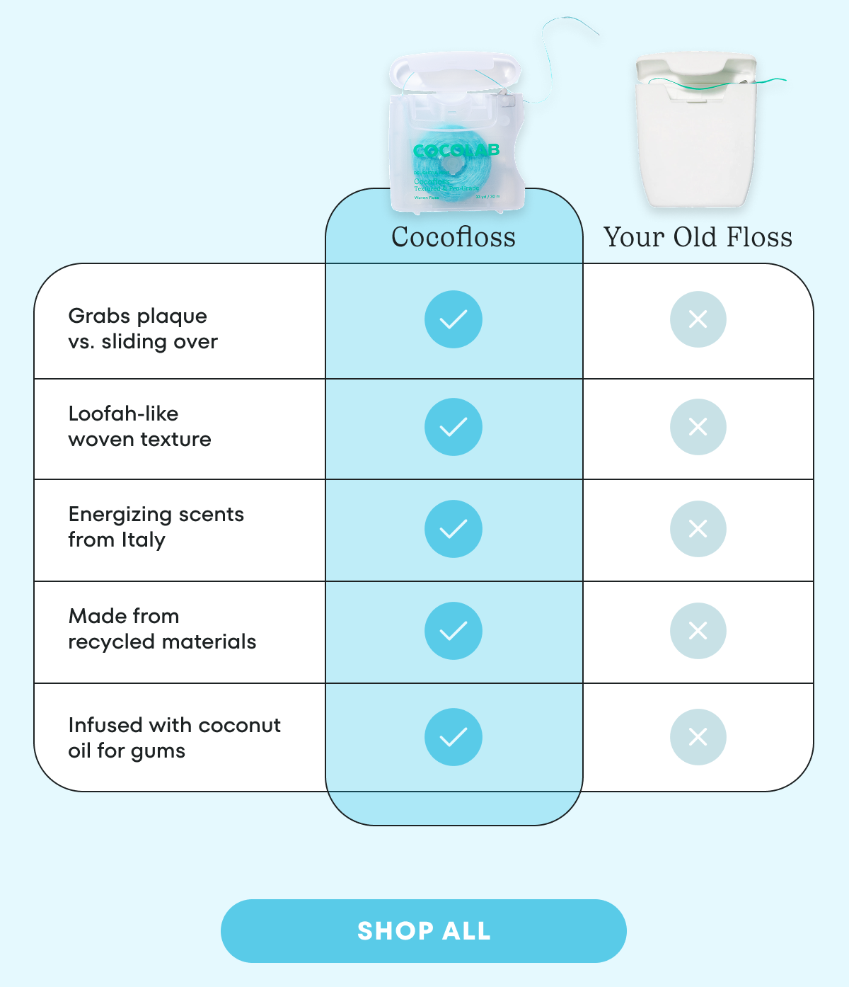 Cocofloss - the #1 Dentist Recommended Woven Floss 