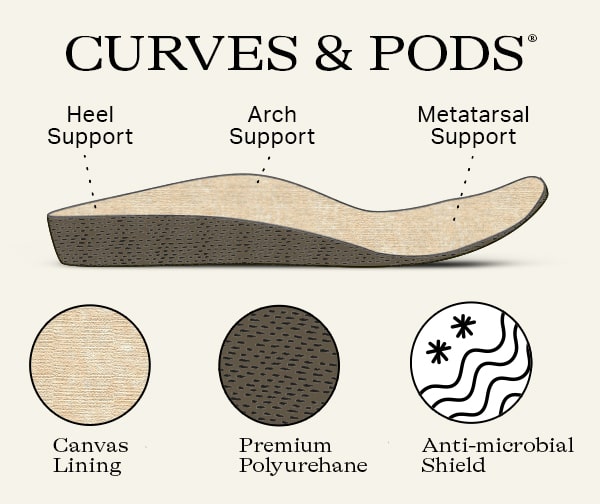 Shop Canvas Sneakers