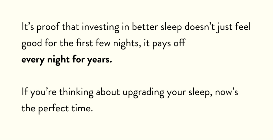 It's proof that investing in better sleep doesn't just feel good for the first few nights, it pays off every night for years.  If you're thinking about upgrading your sleep, now's the perfect time.