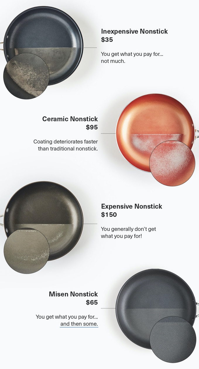 Inexpensive nonstick vs ceramic nonstick vs expensive nonstick vs misen nonstick