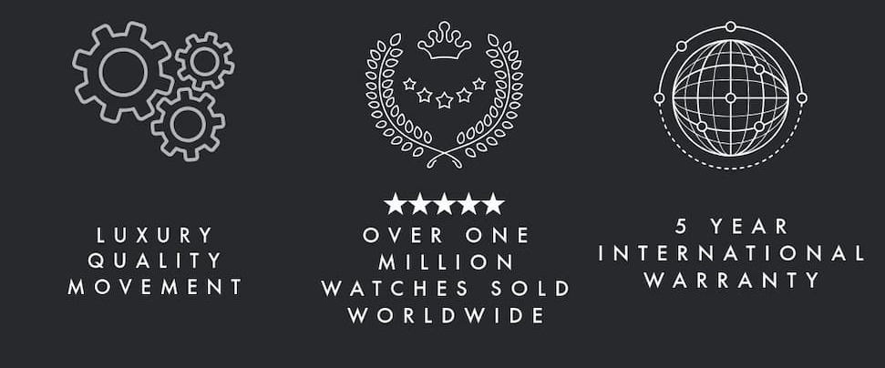 Why Pay $64,000 when you can pay $99 instead