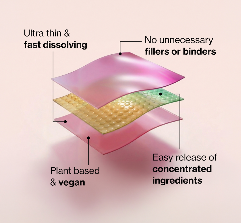 Ultra thin & fast dissolving | No unnecessary fillers or binders | Plant based & vegan | Easy release of concentrated ingredients