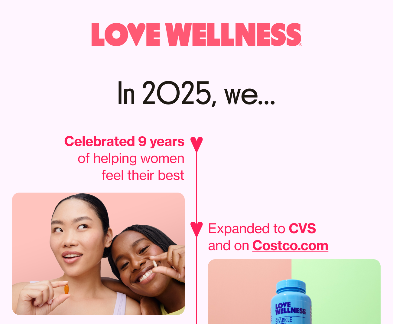 LOVE WELLNESS | in 2025, we... | Celebrated 9 years of helping women feel their best | Expanded to CVS and on Costco.com