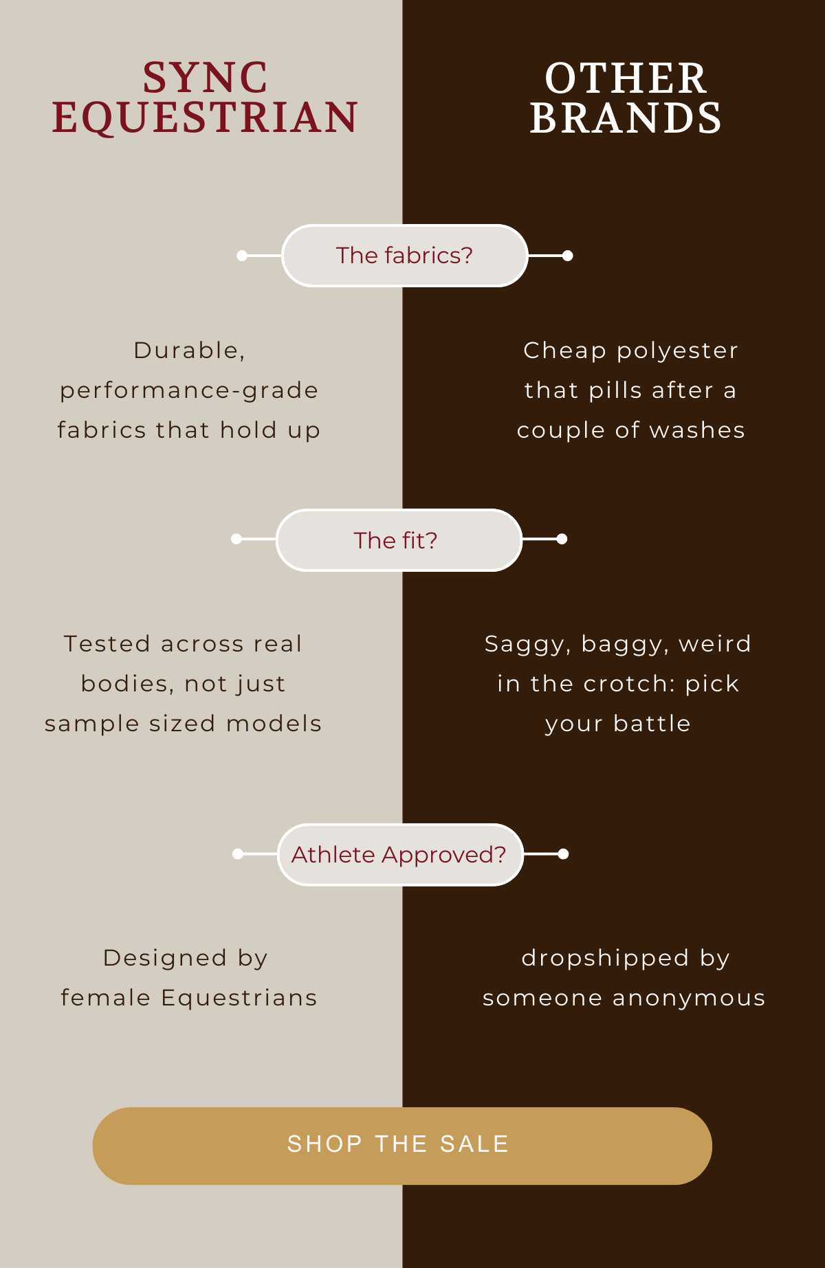 Tested across real bodies, not just sample sized models
