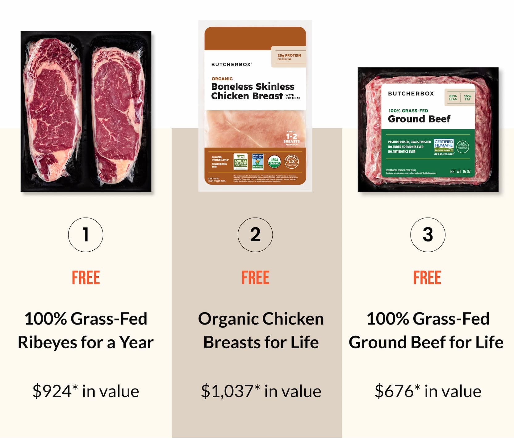 Choose between Thick Cut Ribeyes, Top Sirloins or Ground Beef + Bacon for a YEAR