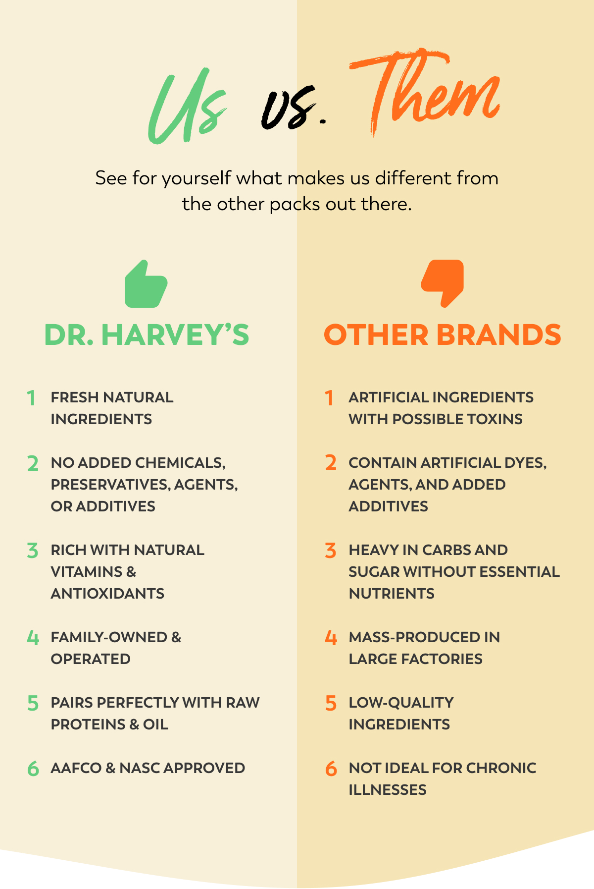 What makes Dr. Harvey’s special? Dr. Harveys