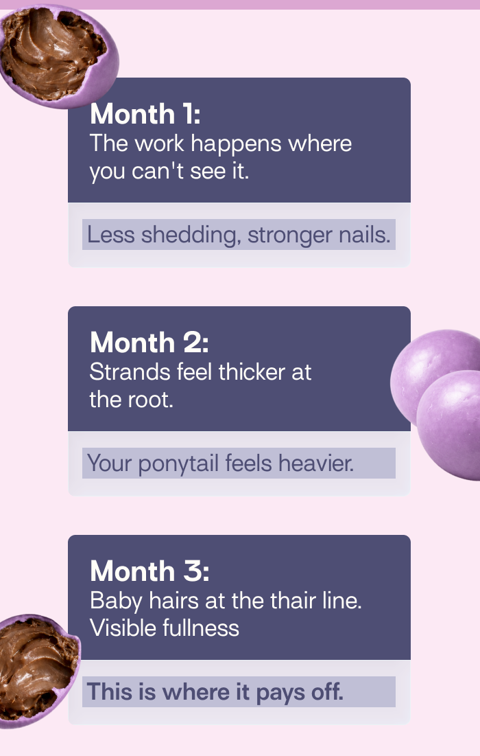 Hair Growth Requires Consistency. Chocolate Makes It Easy.