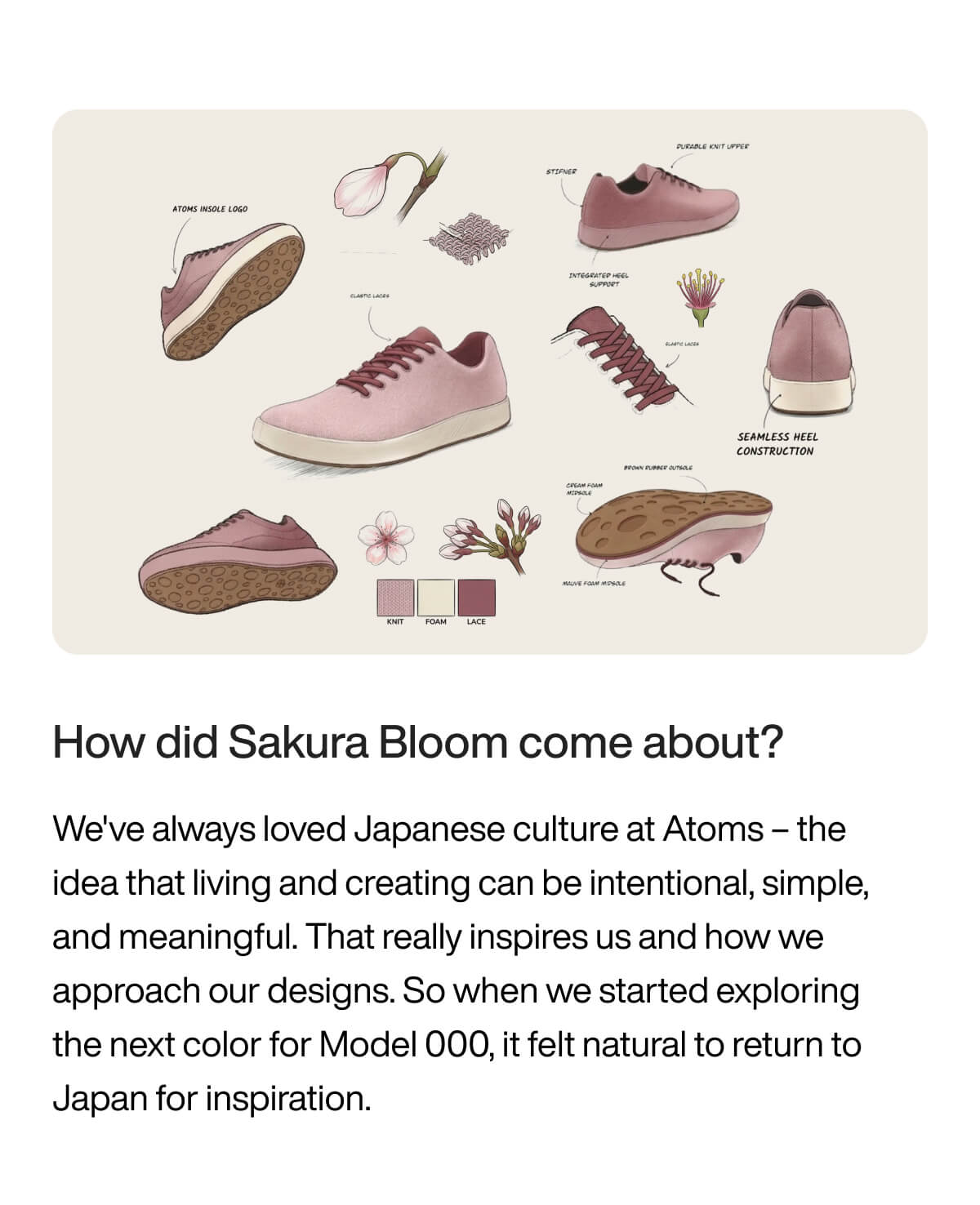 A detailed illustration of pink sneakers inspired by cherry blossoms, featuring design elements like a flower knit upper, seamless heel, and foam details. Accompanied by text about inspiration from Japanese culture for the Sakura Bloom color.