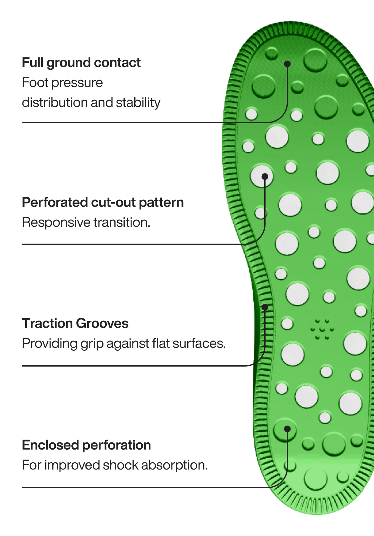 Full ground contact Foot pressure distribution and stability Perforated cut-out pattern Responsive transition. Traction Grooves Providing grip against flat surfaces. Enclosed perforation For improved shock absorption.