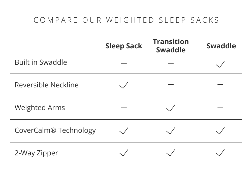 COMPARE OUR WEIGHTED SLEEP SACKS