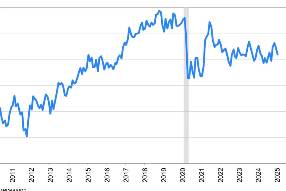 DOW
