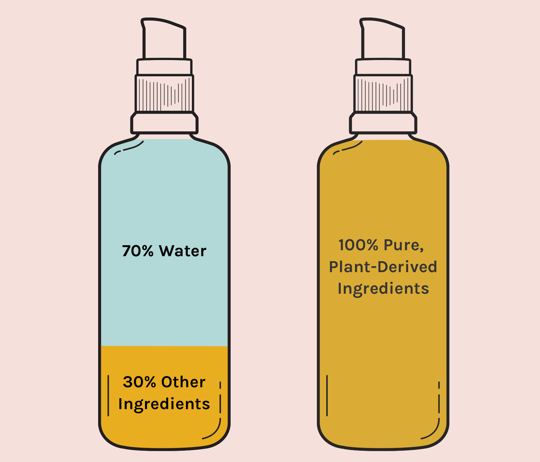 Say No to Water Kari Gran