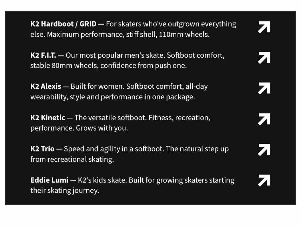 HERE'S HOW TO KNOW WHICH SKATE IS FOR YOU