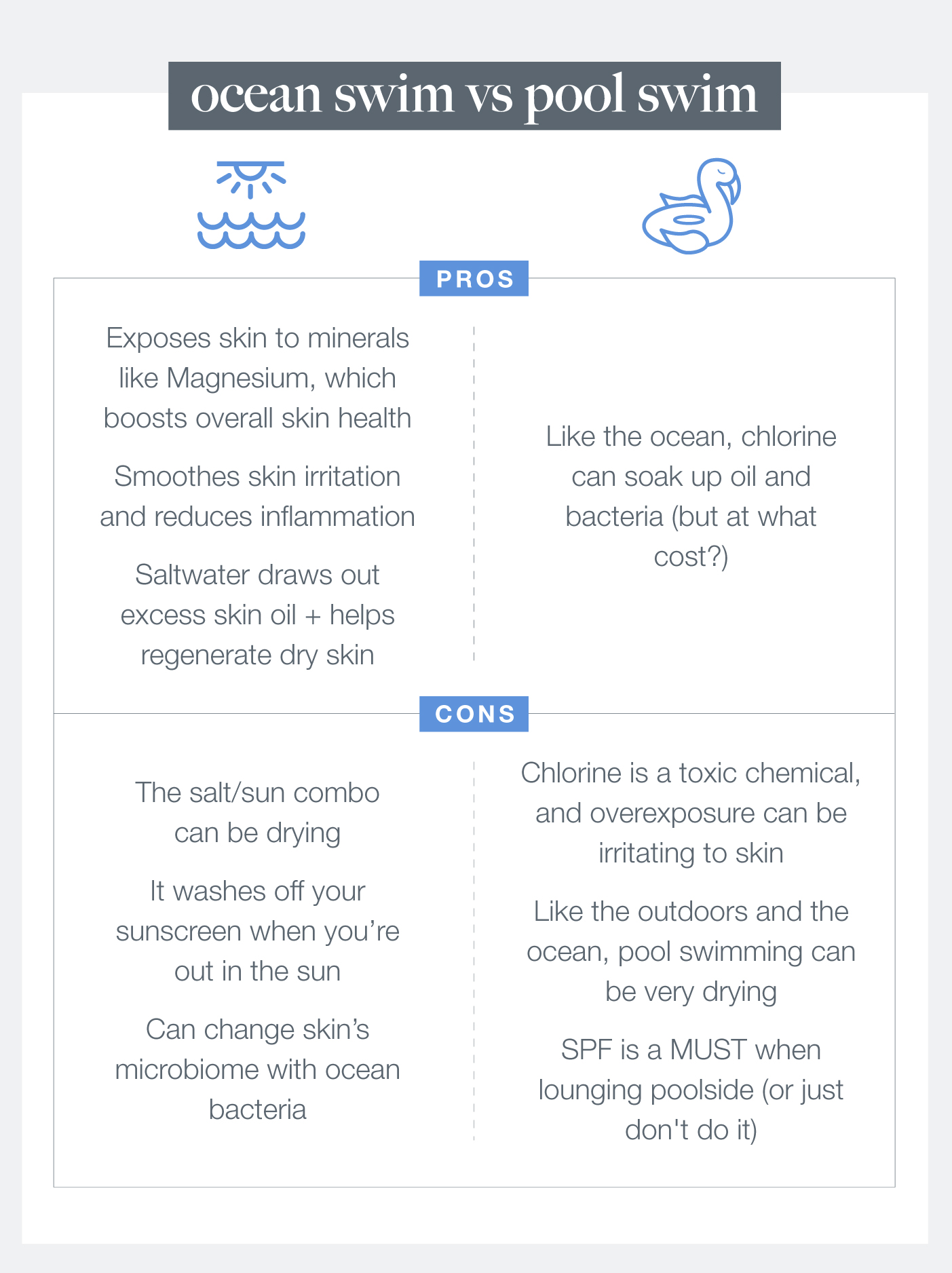 Swim + Skin Ocean vs Pool Dermalogica