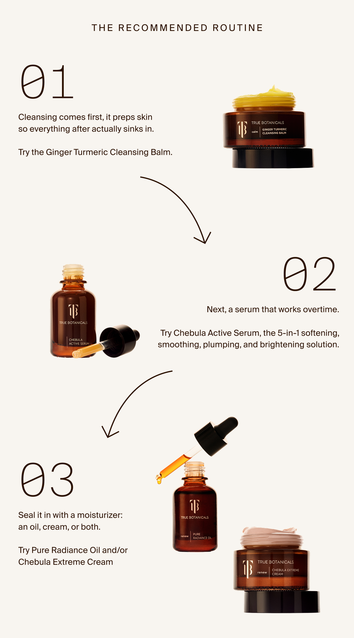 The Recommended Routine