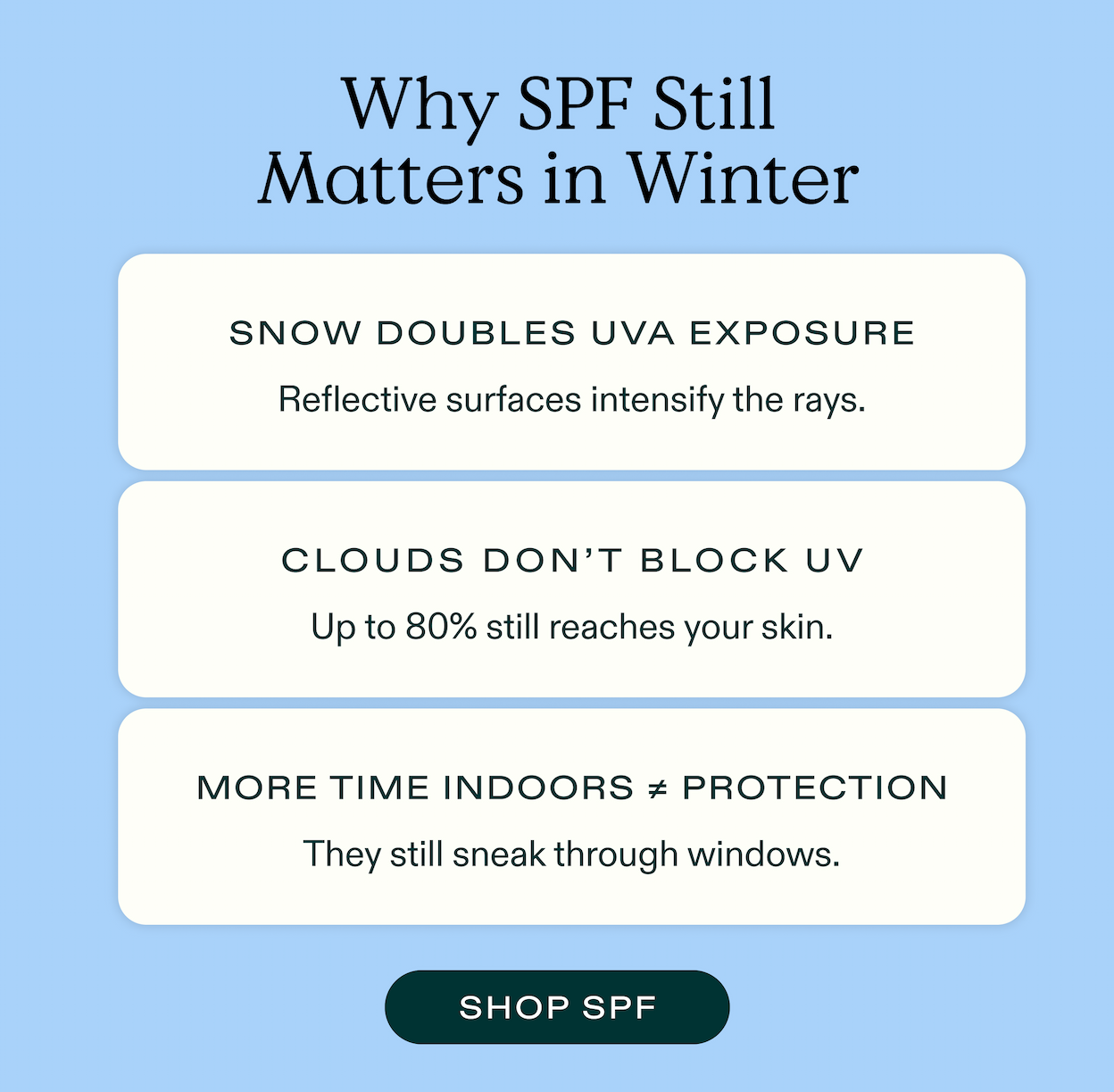 Why SPF still matters in winter