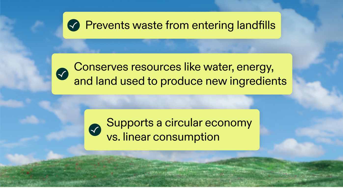 ✅ Prevents waste from entering landfills ✅ Conserves resources like water, energy, and land used to produce new ingredients ✅ Supports a circular economy vs. linear consumption