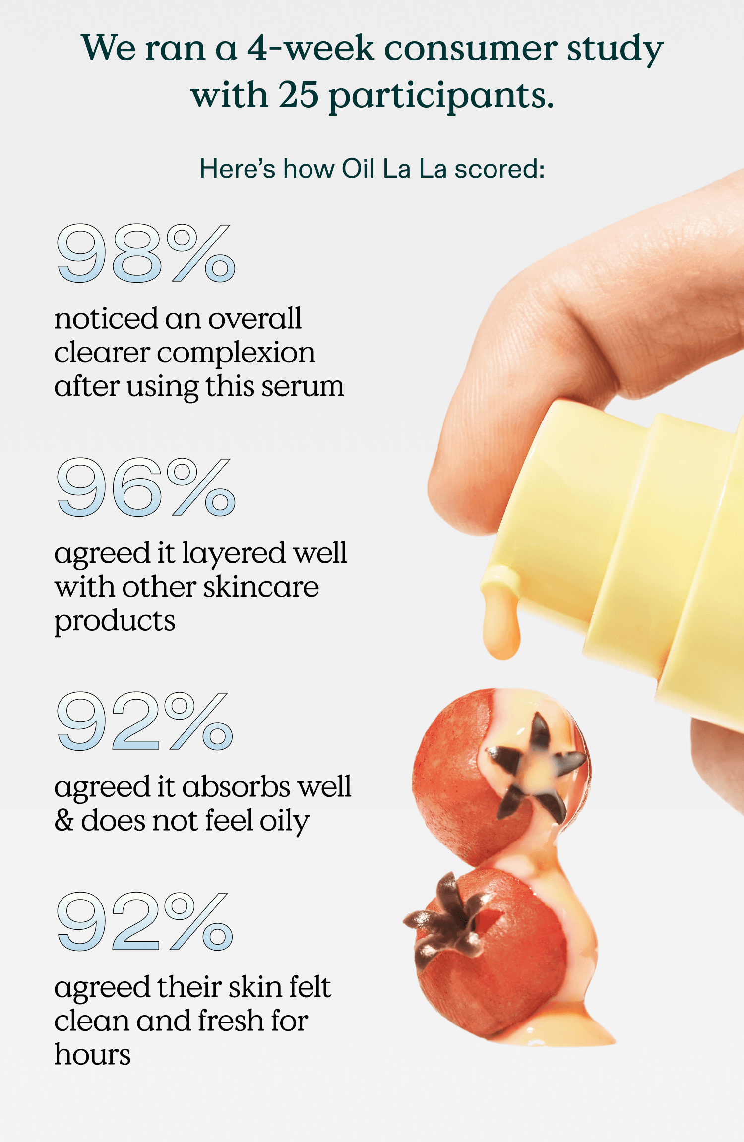 we ran a 4-week consumer study with 25 participants